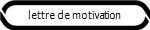 lettre de motivation